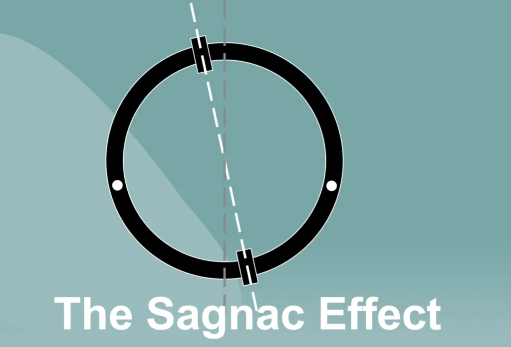 The sagnac effect of fiber optic gyroscope