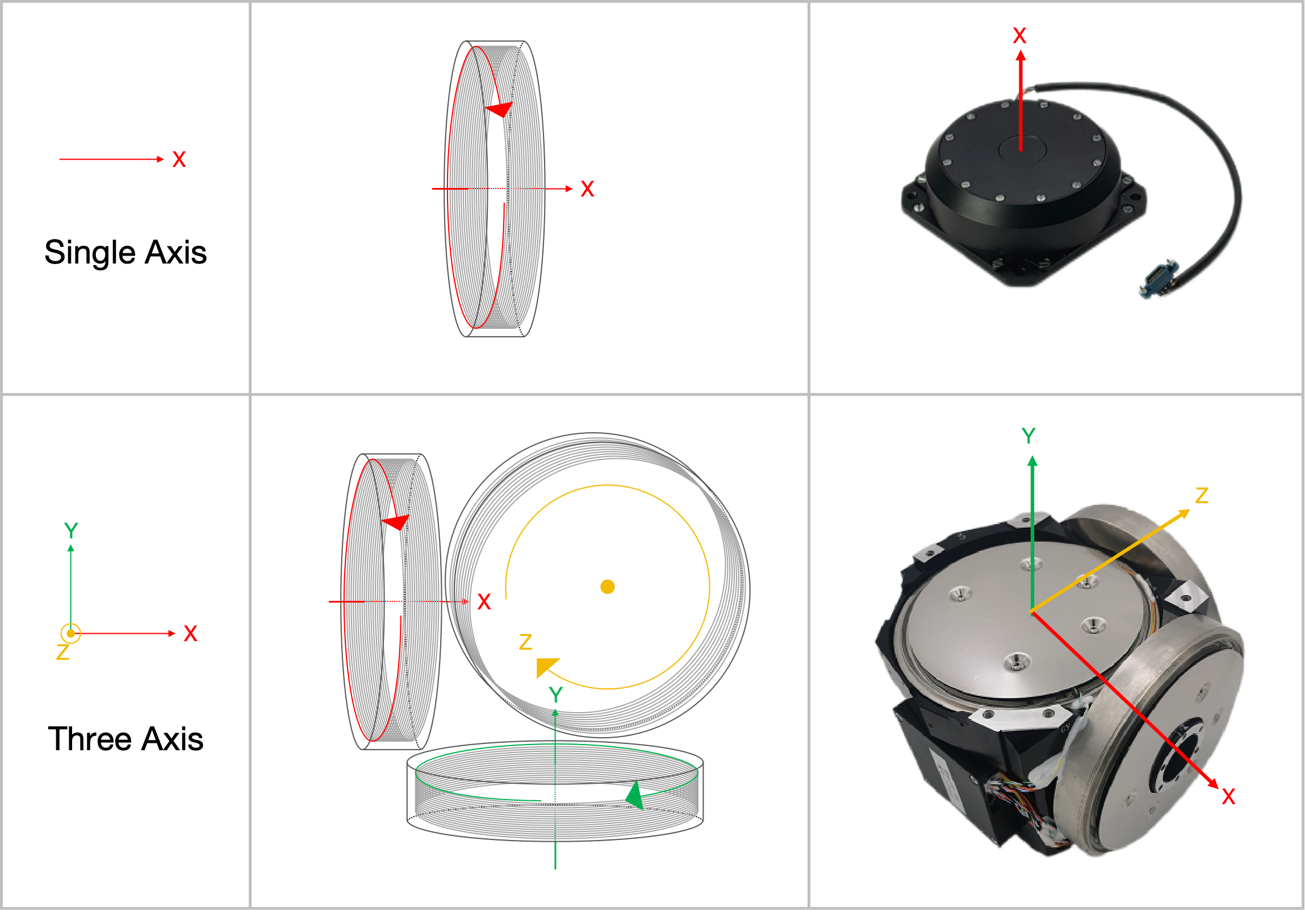 single axis fiber optic gyroscope vs three axis fiber optic gyroscope