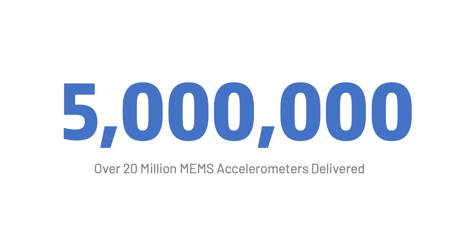 Компания Guidenav поставила более 5 миллионов единиц акселерометров MEMS.